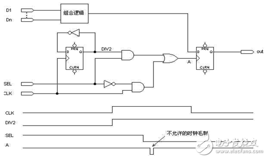 有靜態(tài)險(xiǎn)象的多級(jí)時(shí)鐘