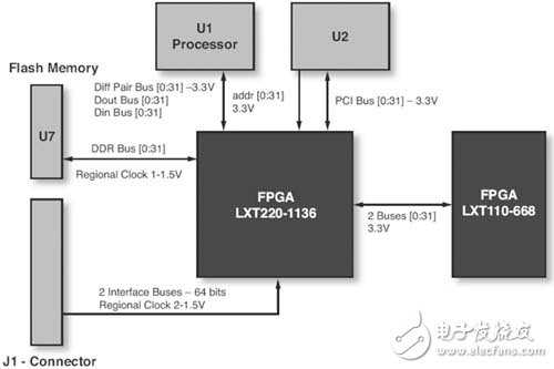 PCB連接圖