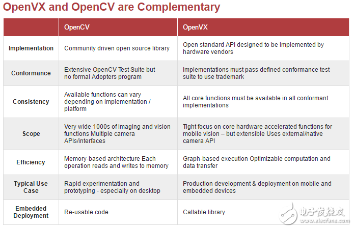  添加OpenVX? 1.1的視覺應(yīng)用支持PowerVR GPU