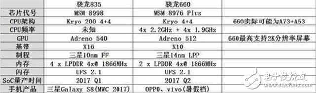 又要吊打旗艦？紅米新機(jī)搭載驍龍660，性能直逼麒麟960