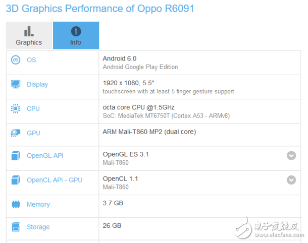 OPPO新機(jī)，曝光新機(jī)搭載了聯(lián)發(fā)科，內(nèi)存3.7G！