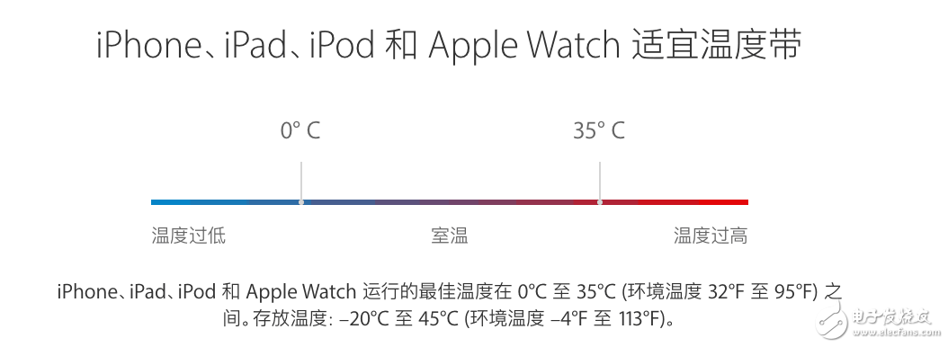 這樣做，讓你的iphone電池使用時(shí)間更持久