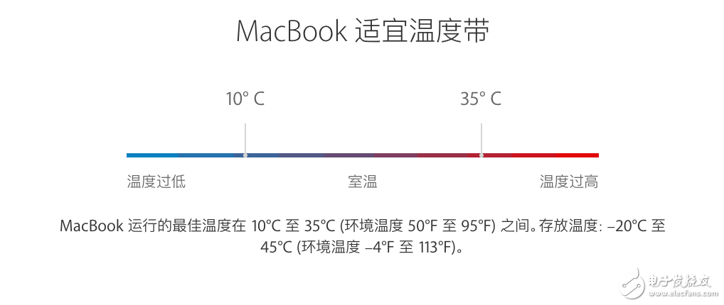 這樣做，讓你的iphone電池使用時(shí)間更持久