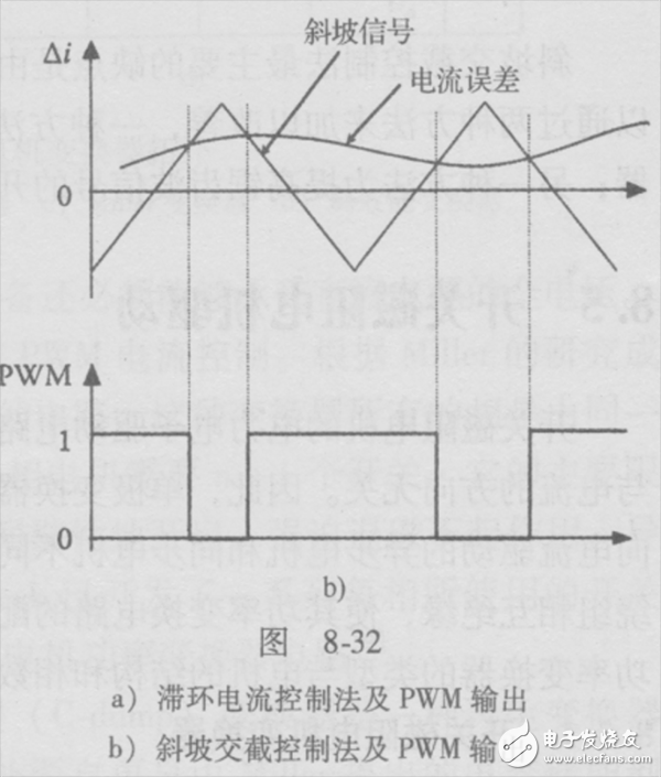  純電動(dòng)汽車電機(jī)驅(qū)動(dòng)系統(tǒng)的電流控制方法