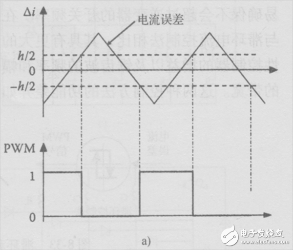  純電動(dòng)汽車電機(jī)驅(qū)動(dòng)系統(tǒng)的電流控制方法