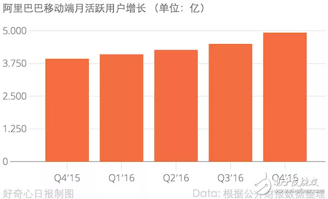 電商增長(zhǎng)放慢后京東在改變 是變成技術(shù)公司還是物流公司？