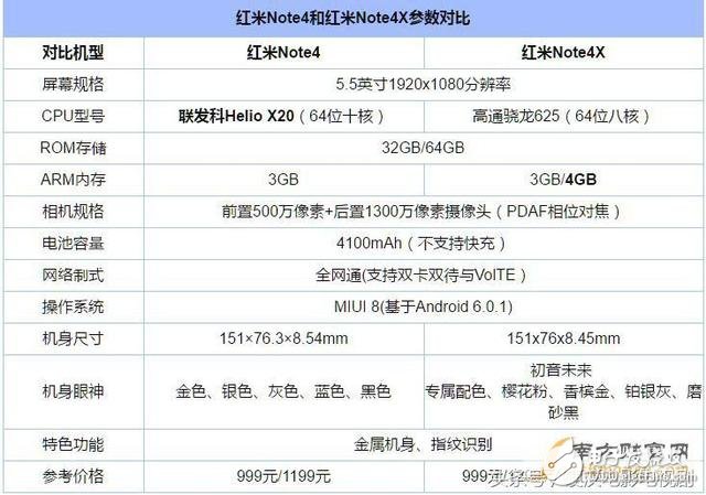 紅米Note4X/紅米Note4對比評測：區(qū)別在哪？誰值得買？