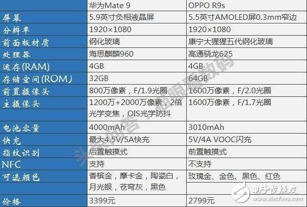 華為mate9和OPPOr9s，你認為哪款手機更好？我選oppo！