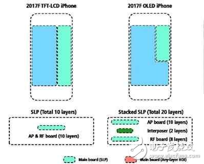 屏幕不再被安卓吊打，買iphone8的三個(gè)理由！