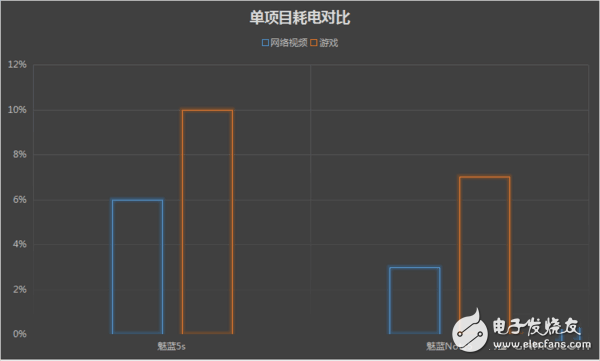 魅藍5s和魅藍Note5差200塊選哪個好？對比區(qū)別在哪？