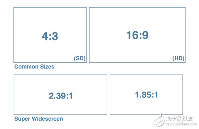 為什么絕大多數(shù)手機(jī)屏幕的比例都是16： 9？ 原來(lái)還暗藏這些學(xué)問(wèn)
