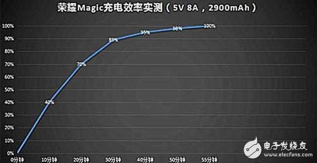 提前了解華為P10的這3項黑科技，將一對一迎擊三星S8