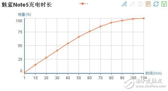 魅藍5s與魅藍note5測評：熟悉的外觀 最有誠意的升級