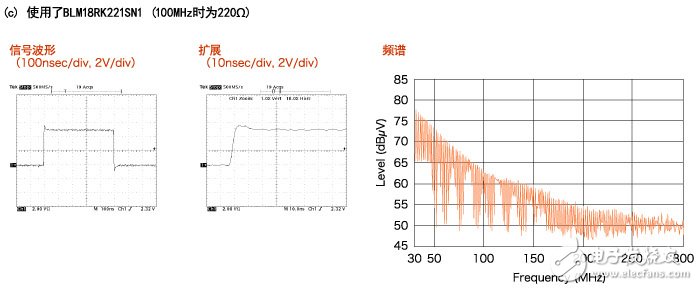  片狀鐵氧體磁珠的噪聲對(duì)策事例