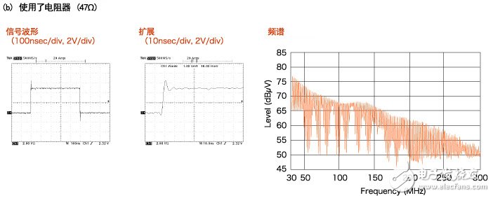  片狀鐵氧體磁珠的噪聲對(duì)策事例