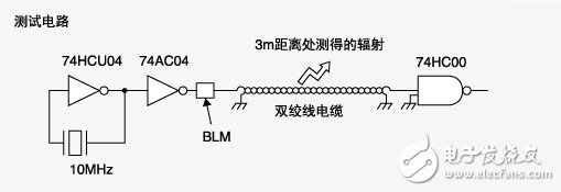  片狀鐵氧體磁珠的噪聲對(duì)策事例