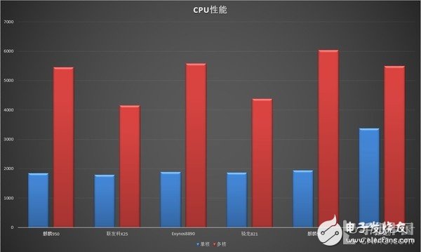 500天不卡頓的EMUI 榮耀V9評(píng)測(cè)：這手機(jī)有毒千萬(wàn)別買！