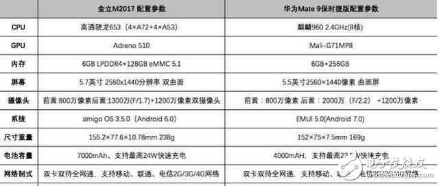 華為mate9保時(shí)捷版：“你， 貴在哪里？