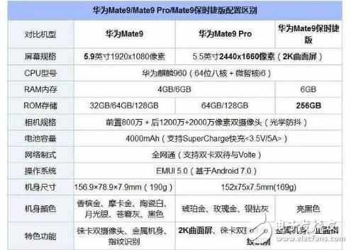 華為mate9保時(shí)捷版：“你， 貴在哪里？