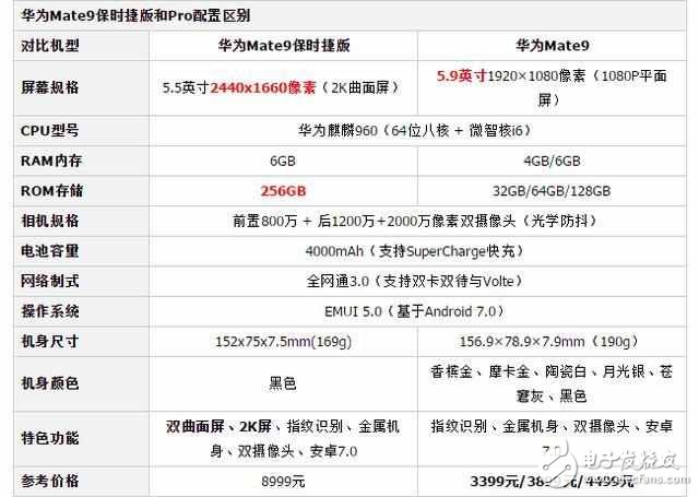 華為mate9保時(shí)捷版：“你， 貴在哪里？