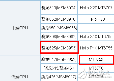 紅米4X和魅藍(lán)5S同樣999元，對(duì)比不同你更喜歡誰？