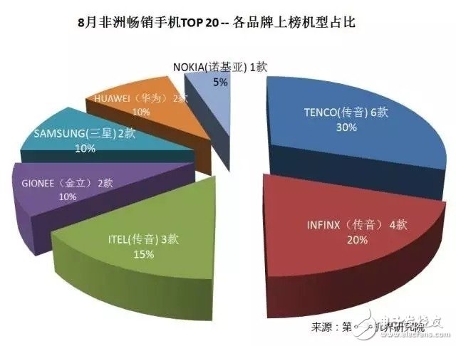 從MWC2017說(shuō)開(kāi)去： 盤(pán)點(diǎn)國(guó)產(chǎn)手機(jī)回歸理性