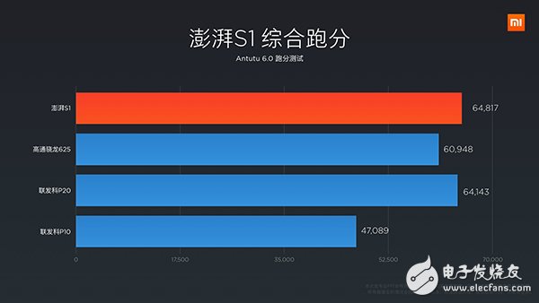 小米5C怎么樣？小米5C上手體驗(yàn)評(píng)測(cè)