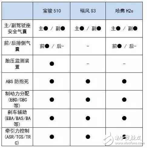 6萬多就能買到的高顏值SUV，實力夠吸引么？