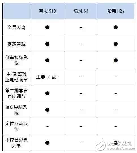 6萬多就能買到的高顏值SUV，實力夠吸引么？