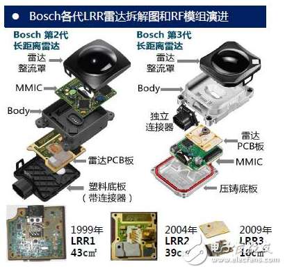 Bosch各代LRR雷達(dá)拆解圖和RF模組演進(jìn)