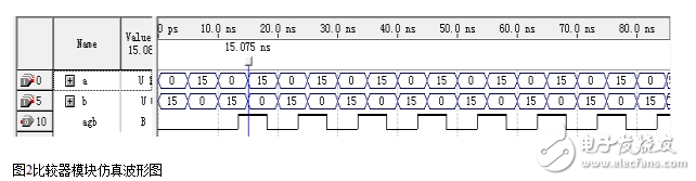 簡單組合時(shí)序電路設(shè)計(jì)1