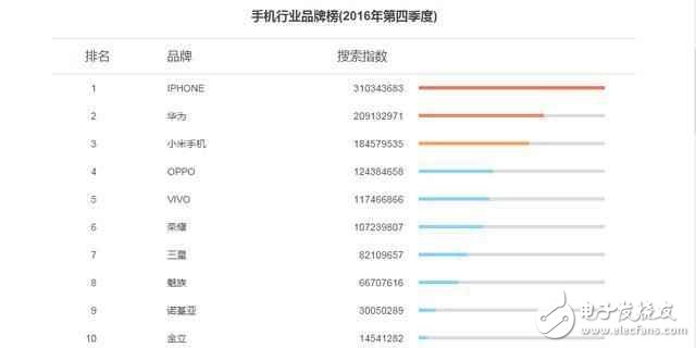 麒麟955+徠卡雙攝：華為p9銷量上升