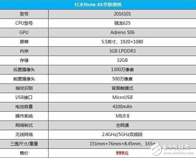 千元王者紅米note 4X和時(shí)代巨匠小米5C，你會(huì)選誰(shuí)？