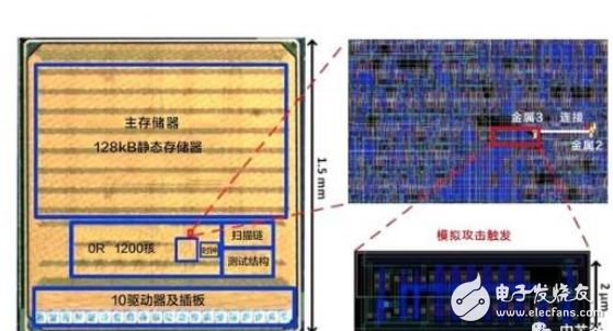 芯片的設(shè)計制造，大體分這三個階段