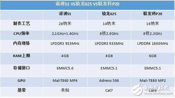 小米5C：國產(chǎn)廠商的又一次嘗試