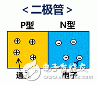 ESD保護(hù)裝置·對策元件基礎(chǔ)知識——村田產(chǎn)品的構(gòu)造和原理