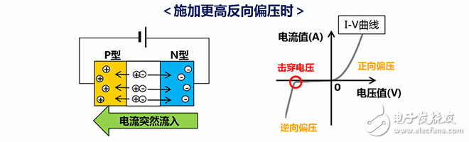 ESD保護(hù)裝置·對策元件基礎(chǔ)知識——村田產(chǎn)品的構(gòu)造和原理