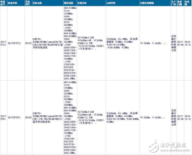 羅永浩的錘子將推兩款新機(jī)？設(shè)計(jì)上將干翻以往所有機(jī)型