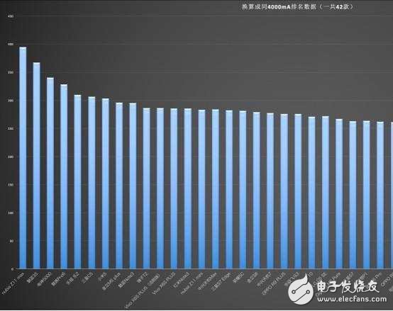 如果你是手機重度用戶，不建議華為榮耀8而是Z11 Max，續(xù)航超強