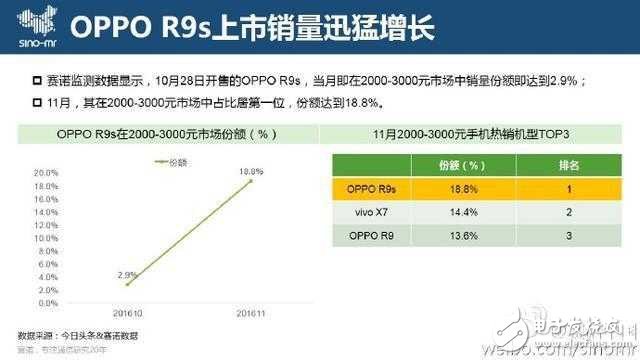 OPPO R9s女神節(jié)送禮物，這一刻讓愛更清晰