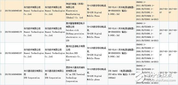 華為新款手機(jī)Nova青春版即將上市