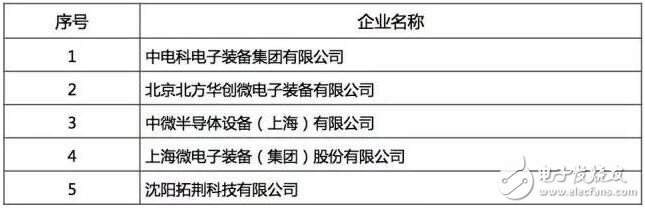 最好的國產(chǎn)芯哪里找？2016年中國半導(dǎo)體電路設(shè)計/制造/封裝測試十大！