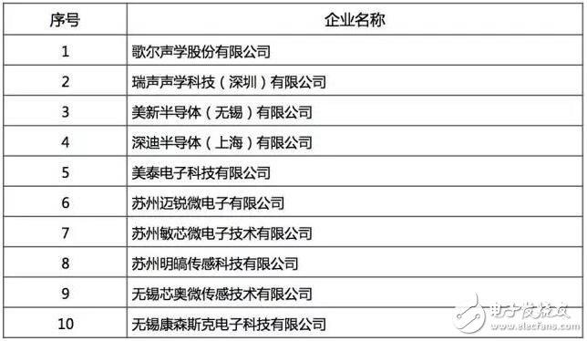 最好的國產(chǎn)芯哪里找？2016年中國半導(dǎo)體電路設(shè)計/制造/封裝測試十大！