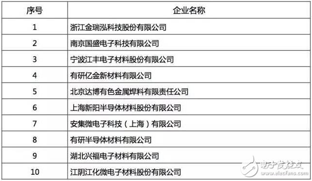 最好的國產(chǎn)芯哪里找？2016年中國半導(dǎo)體電路設(shè)計/制造/封裝測試十大！