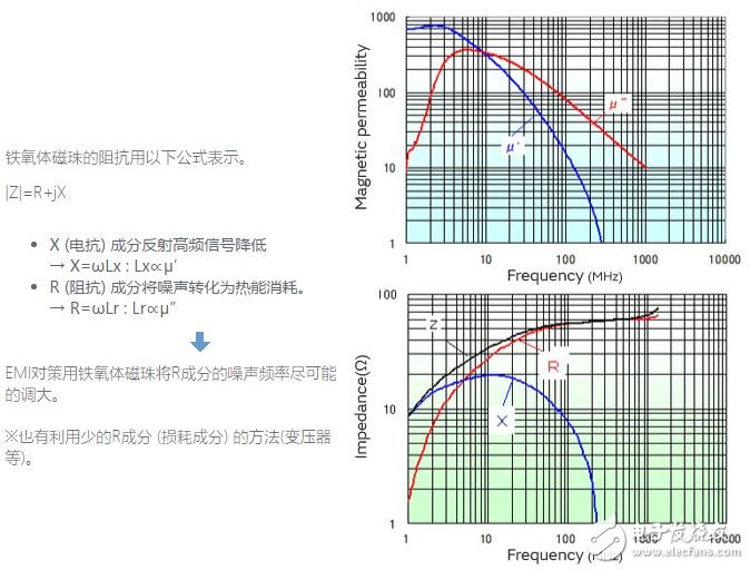  村田鐵氧體磁珠的3個(gè)優(yōu)勢(shì)