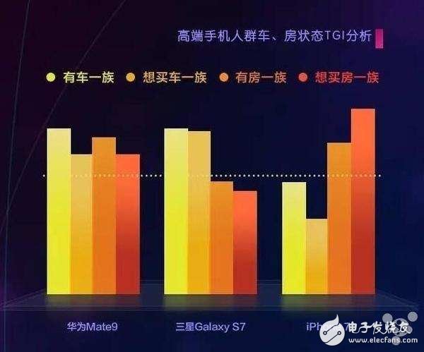 國人最愛的三款高端手機(jī)，你是不是也在用？