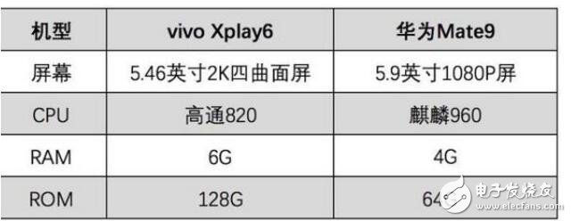 vivoXplay6和華為Mate9，誰(shuí)是真正的王者助手？