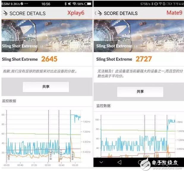 vivoXplay6和華為Mate9，誰(shuí)是真正的王者助手？