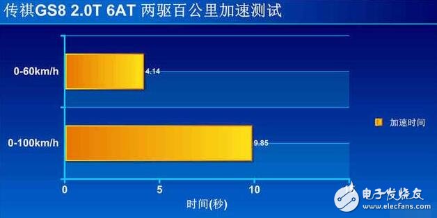 廣汽傳祺GS8浪得虛名？廣汽傳祺GS8測試大盤點，細(xì)節(jié)見真章