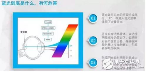 長知識(shí)！手機(jī)的“護(hù)眼模式”如何保護(hù)眼睛？原理是什么？